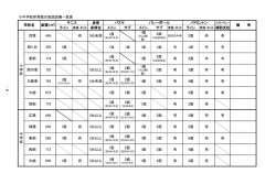卓球 メイン サブ メイン サブ 双葉 495 有 5台未満 1面 1面 2面 2面 有 有