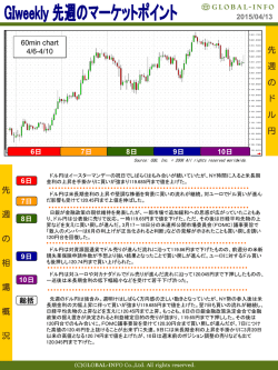 GIweekly 先週のマーケットポイント