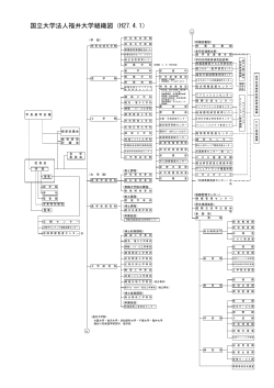 国立大学法人福井大学組織図（H27.4.1）