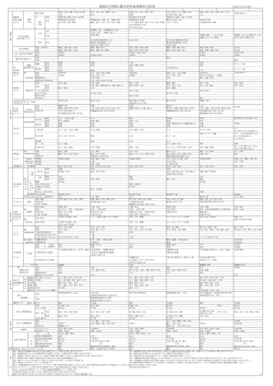 曜日別外来診療担当医表（PDF）