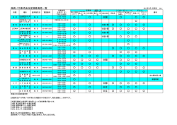 西武バス株式会社定期券発売一覧