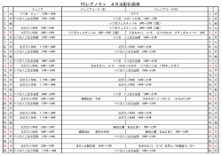 FCレグノウァ 4月活動計画表
