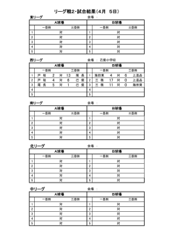 リーグ戦2・試合結果（4月 5日）