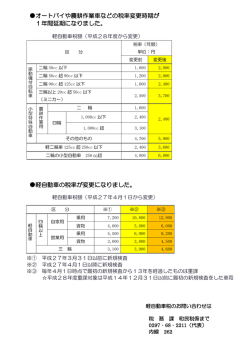 新税率
