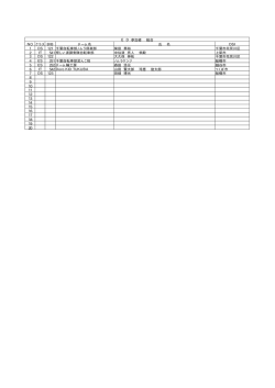 E D 参加者 総合 NO クラス BIB チーム名 氏 名 DSI 1 DS 121 千葉自転