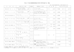 平成27年度出版健康保険組合体育行事等実施予定一覧表