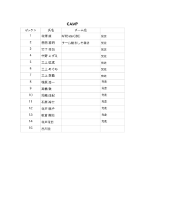 氏名 チーム名 寺澤 直 MTB de CBC 香西 喜明 チーム焼きしそ巻き 竹下