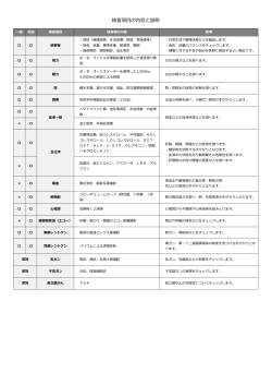 検査項目の内容と説明