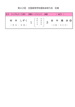 村 中 しずく 田 中 理 沙