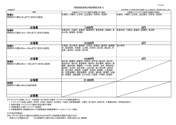 出張費 7000円 0円 出張費 10500円 0円 出張費 14000円 0円 出張費