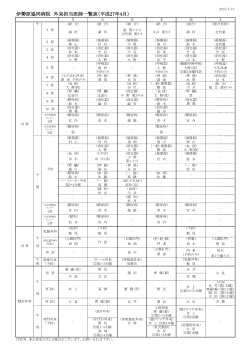 伊勢原協同病院 外来担当医師一覧表（平成27年4月）