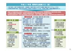 平成27年度 戦略的 組織 （案）
