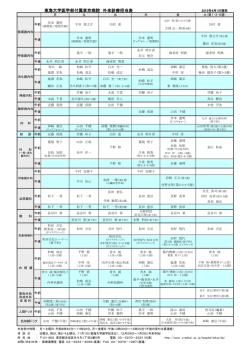 東海大学医学部付属東京病院 外来診療担当表