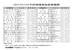 医療機関一覧（PDF：177KB）