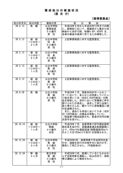 過去の実施状況 - 愛媛県教育委員会