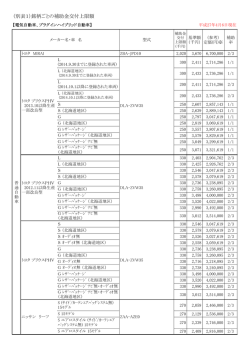 （別表1）銘柄ごとの補助金交付上限額