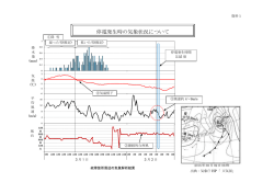 資料1 停電発生時の気象状況について[PDF：276KB]