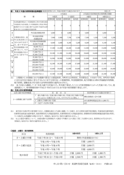区分 利用時間 月～土曜日早朝 午前 7 時 30 分～ 午前 8 時