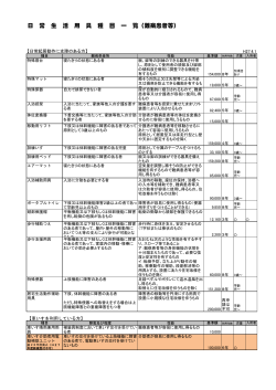 日 常 生 活 用 具 種 目 一 覧（難病患者等）