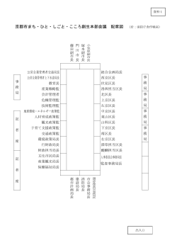 京都市まち・ひと・しごと・こころ創生本部会議 配席図
