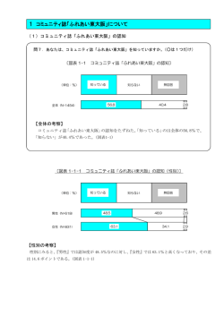 調査結果の分析(1 コミュニティ誌「ふれあい東大阪」について)