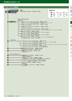 負荷分散（IPCOM LBシリーズ） 構成図