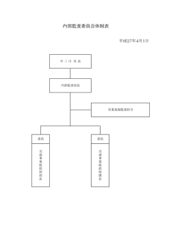 内部監査委員会体制 （PDF 16KB）