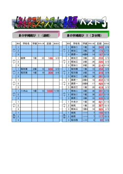学校名 学級 記録 達成日 学校名 学級 記録 達成日 1 1 那加二 1組 34 2