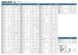 地価調査価格 (PDF:109KB)