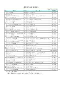 認可外保育施設一覧（認定外）
