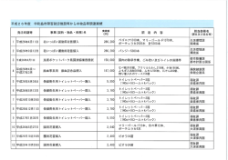 平成2 6年度 宇和島市障害就労施設等からの物品等調達実績