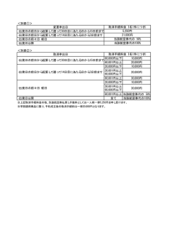 ＜別表①＞ 変更申出日 ・出発日の前日から起算して遡って30日目