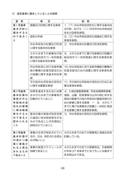 認定基準に適合していることの証明（PDF：415KB）