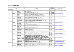 水俣市各部署のご案内