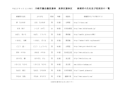 川崎市議会議員選挙 高津区選挙区 候補者の氏名及び党派別の一覧