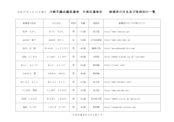 川崎市議会議員選挙 中原区選挙区 候補者の氏名及び党派別の一覧