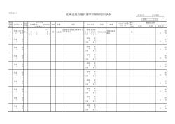 北海道議会議員選挙立候補届出状況