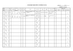 北海道議会議員選挙立候補届出状況