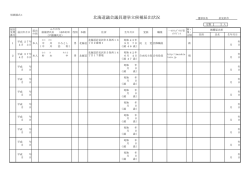 北海道議会議員選挙立候補届出状況
