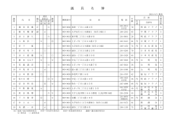 印刷用議員名簿（PDF：38KB）