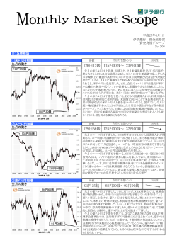 Monthly Market Scope