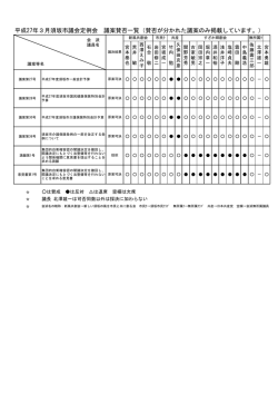 議案賛否一覧はこちら【PDF形式：96KB】