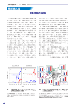 【ウンカ類研究】 ・殺虫剤抵抗性の現状