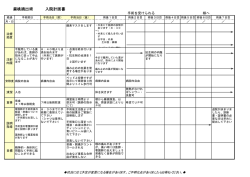扁桃摘出術での入院