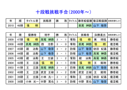 十段戦挑戦手合（2000年～）