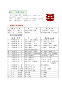 「松川町指定文化財一覧」 (PDF形式：212KB)
