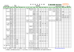 果実相場 - 東京青果