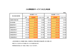 入札情報提供サービス「入札王」料金表