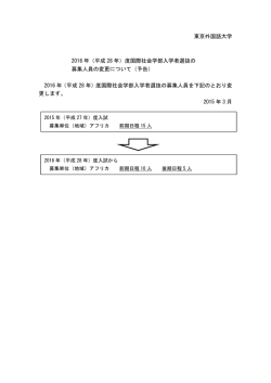（平成 28 年）度国際社会学部入学者選抜の 募集人員