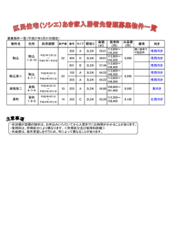 募集物件一覧（最新更新日 平成27年3月31日）（PDF：120KB）